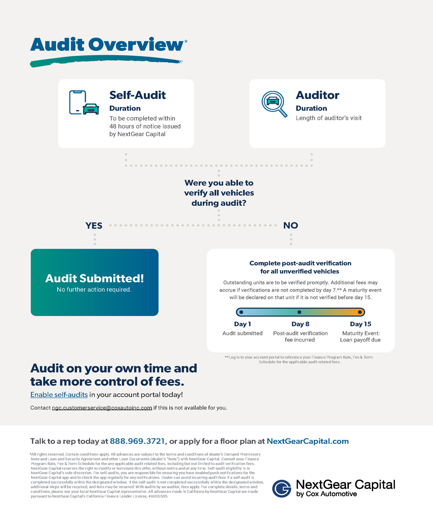 Welcome Packet 2026 - Audits